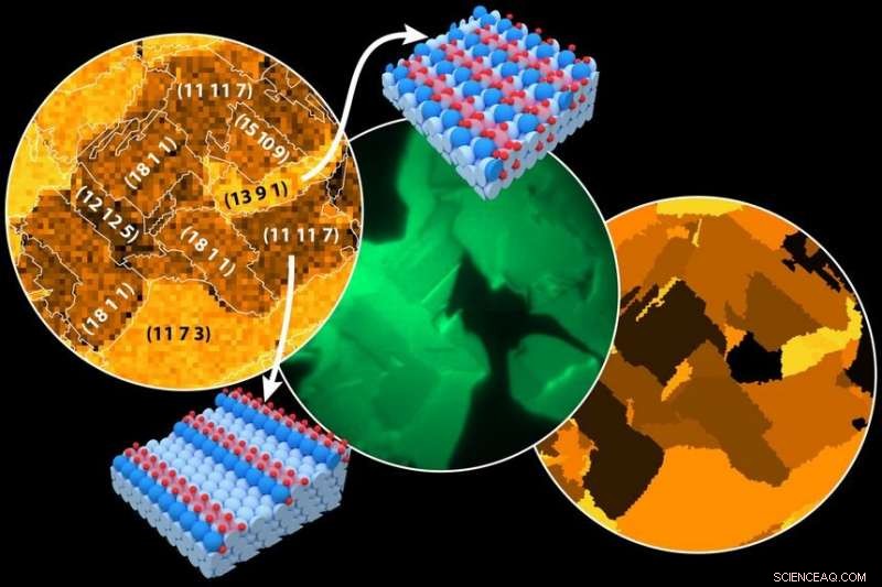 How Surface Oxide Anisotropy Drives Transient Activity in Surface Catalysis
