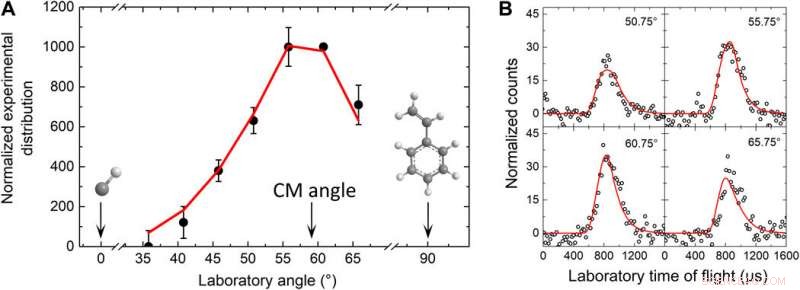 Low-Temperature Gas-Phase Formation of Indene in the Interstellar Medium