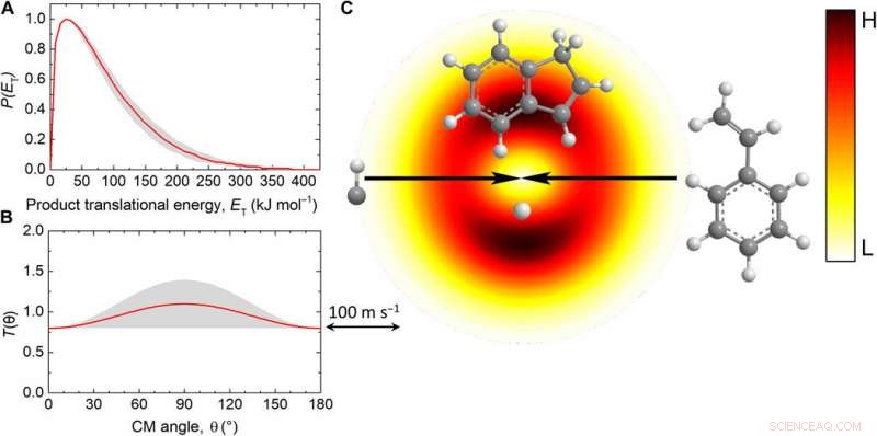 Low-Temperature Gas-Phase Formation of Indene in the Interstellar Medium