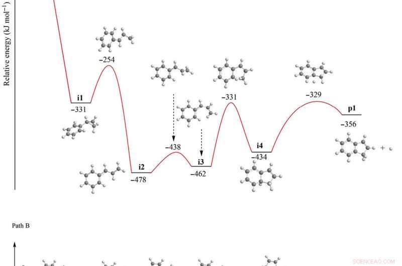 Low-Temperature Gas-Phase Formation of Indene in the Interstellar Medium