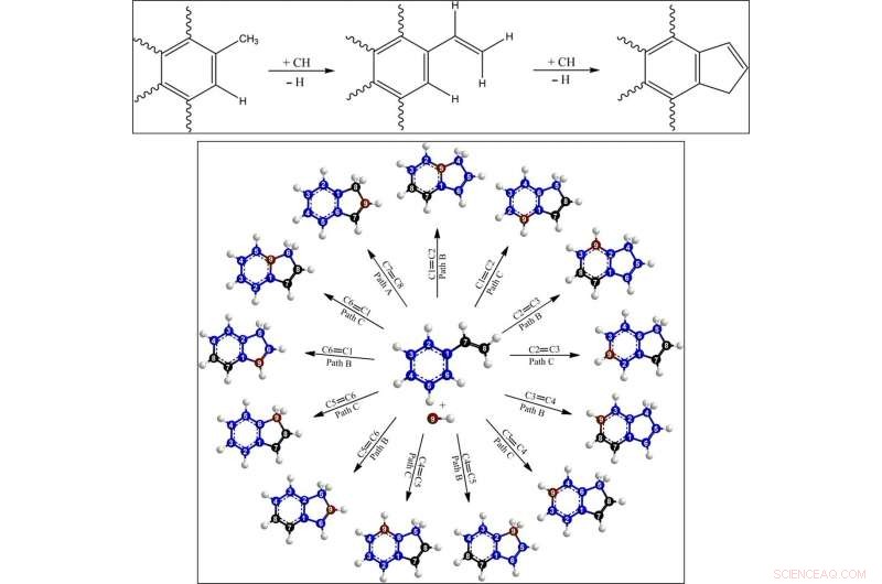 Low-Temperature Gas-Phase Formation of Indene in the Interstellar Medium