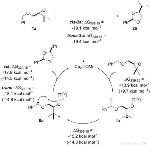 Sustainable Titanocene(III) Catalysis Enables Eco-Friendly Conversion of Benzylic Ethers to Acetals