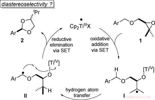 Sustainable Titanocene(III) Catalysis Enables Eco-Friendly Conversion of Benzylic Ethers to Acetals
