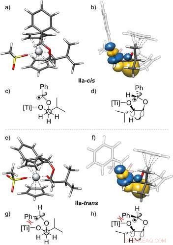Sustainable Titanocene(III) Catalysis Enables Eco-Friendly Conversion of Benzylic Ethers to Acetals