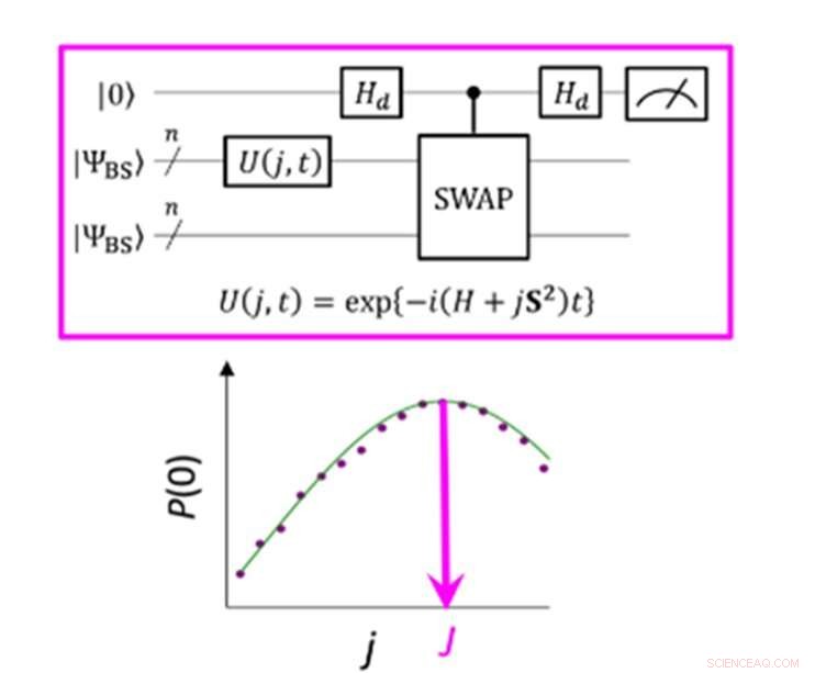 Revolutionizing Spin Chemistry with Quantum Insights