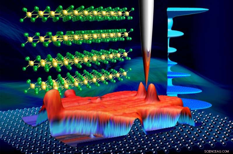 Researchers Resolve Long-Standing Energy Gap Debate in Van der Waals Materials