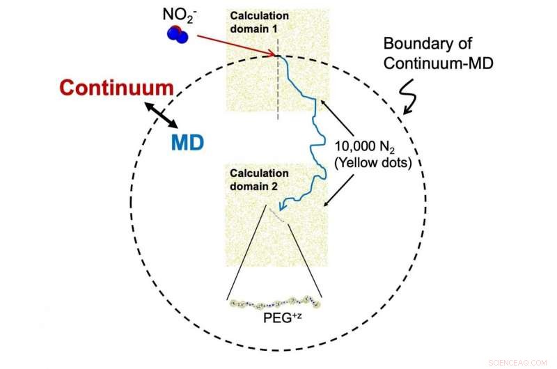 Revolutionizing Spectrometry: Enhanced Accuracy via Charge Reduction