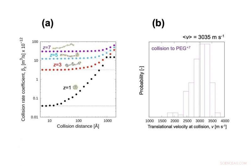 Revolutionizing Spectrometry: Enhanced Accuracy via Charge Reduction