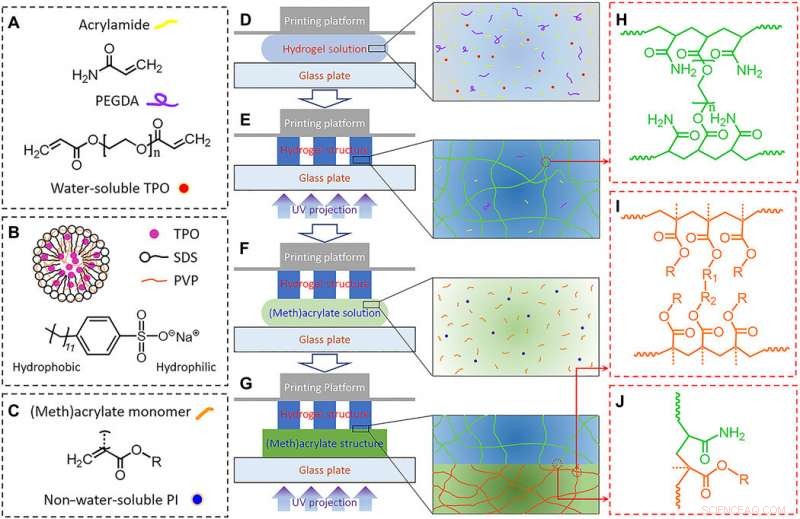 Advanced 3‑D Printing of Ultra‑Stretchable Hydrogels Using UV‑Curable Polymers