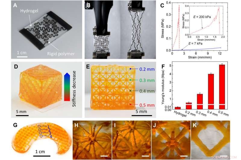 Advanced 3‑D Printing of Ultra‑Stretchable Hydrogels Using UV‑Curable Polymers