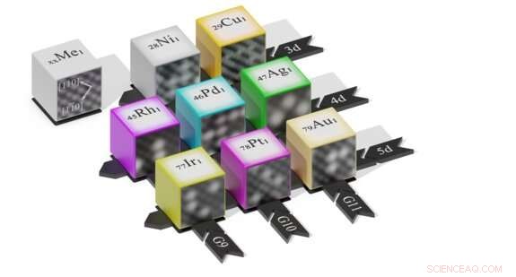 Single-Atom Catalysts: Cutting Costs and Boosting Performance