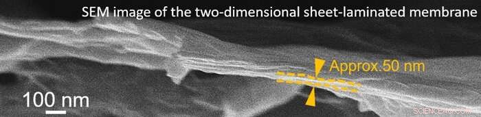 Innovative Membrane Engineered to Convert Seawater into Freshwater Efficiently