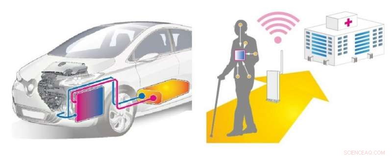 Harnessing Crystal Defects: Turning Waste Heat into Clean Electricity