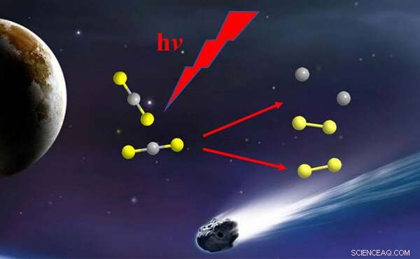 Dalian Coherent Light Source Uncovers the Formation Pathway of Interstellar Disulfur