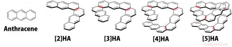 Tokyo Tech Unveils New Method to Synthesize Long Helical Organic Molecules