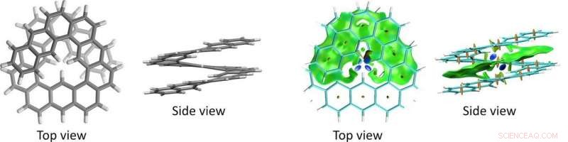 Tokyo Tech Unveils New Method to Synthesize Long Helical Organic Molecules