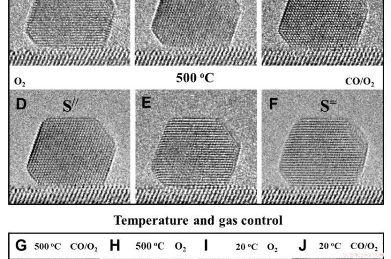 Scientists Unlock In‑Situ Control of Gold–Titanium Dioxide Interfaces for Enhanced Catalysis
