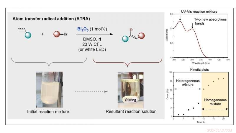 Revolutionizing Semiconductor Photocatalysis: A Collaborative Innovation