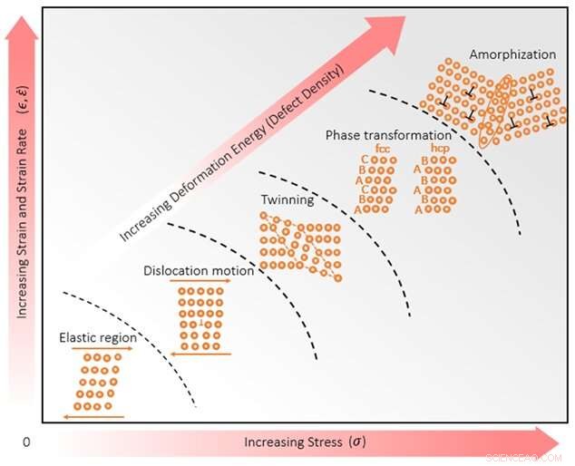 Structural Islands in Metal Alloys: A Pathway to Superior Toughness