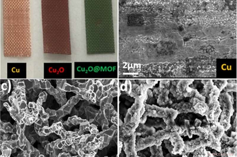 Light-Driven Photocatalyst Converts CO₂ to Methane Fuel Efficiently