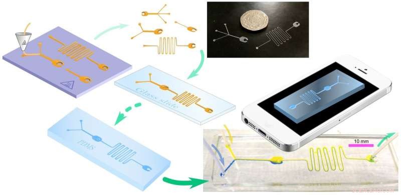 University of Bristol Unveils Rapid, Cost‑Effective Method for Manufacturing Diagnostic Devices
