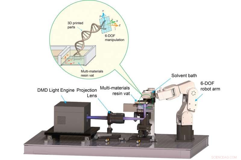 Light‑Driven Dynamic 3‑D Printing Reimagines Rapid Prototyping