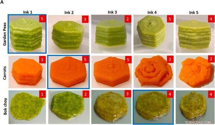 Revolutionizing Culinary Arts: The Rise of 3‑D Printed Food