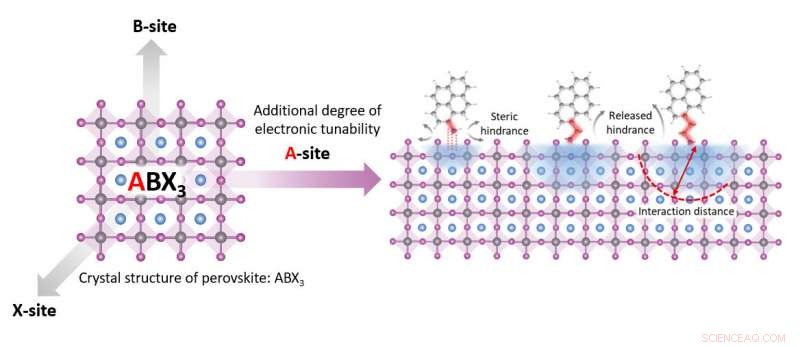 Revolutionary Approach Enhances Perovskite Nanomaterials for Advanced Electronics