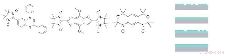 Mastering Controlled Thermal Deposition of Organic Diradicals: Solutions to Key Challenges
