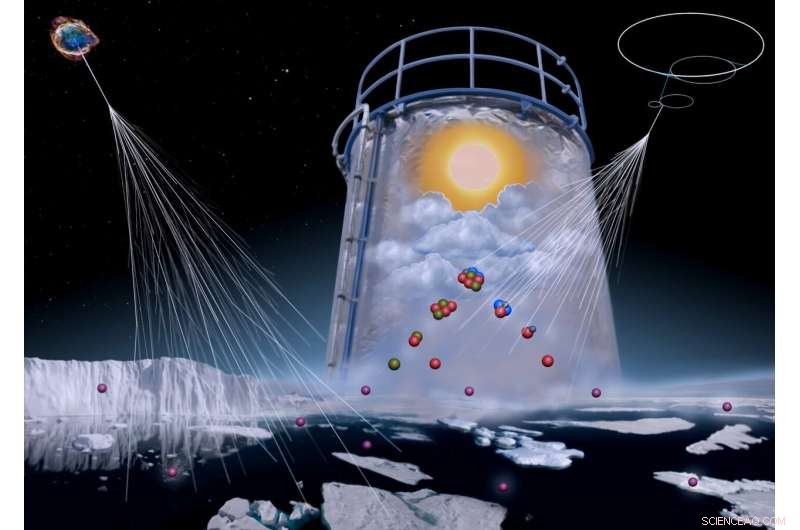 CERN’s CLOUD Experiment Uncovers How Iodine Acids Drive Atmospheric Aerosol Formation