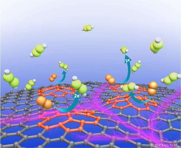 Defective Carbon Catalyst Enhances Hydrogen Peroxide Production Efficiency