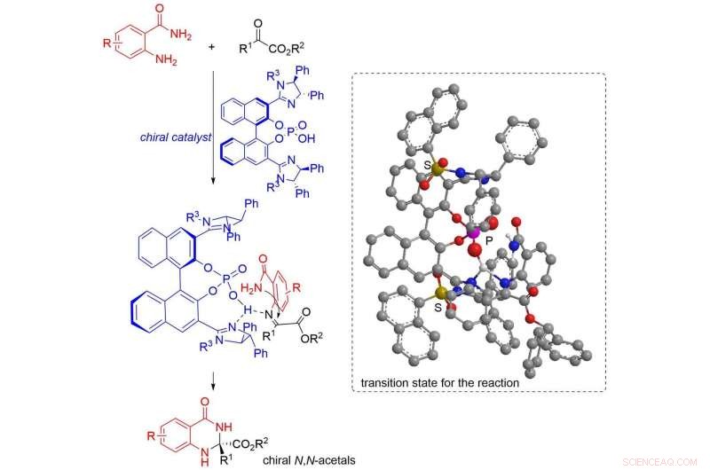 Revolutionary Asymmetric N,N‑Acetal Synthesis Method Paves Way for Drug Development Breakthroughs