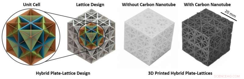 Innovative 3‑D‑Printed Composite Promises Lighter, Safer Automotive Designs