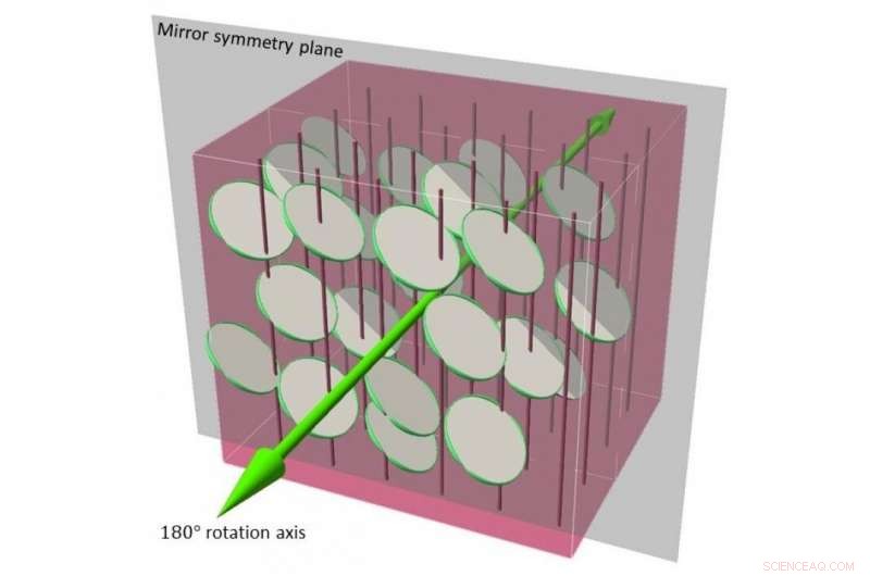 New Liquid Crystals Mimic Solid Counterparts, Advancing Material Science