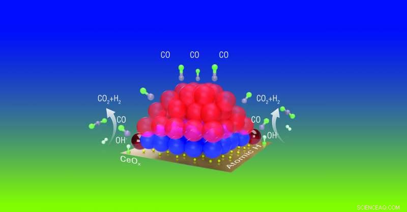 New Study Highlights Platinum s Crucial Role in Clean Fuel Conversion