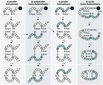 Harnessing Bioinspired Strategies to Accelerate New Drug Development