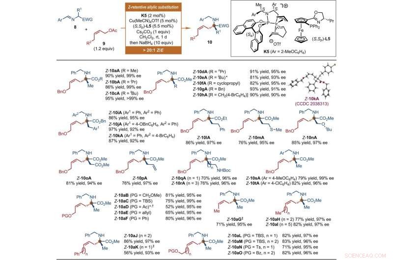 Highly Enantioselective Iridium-Catalyzed Z-Retentive Allylic Substitution: A Practical Synthetic Approach
