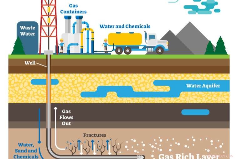 Mechanism Behind Fracking-Produced Halogenated Organic Compounds Revealed