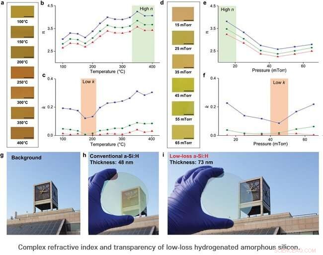 POSTECH Unveils Ultra‑High Refractive‑Index Lenses Made from Transparent Amorphous Silicon