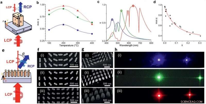 POSTECH Unveils Ultra‑High Refractive‑Index Lenses Made from Transparent Amorphous Silicon