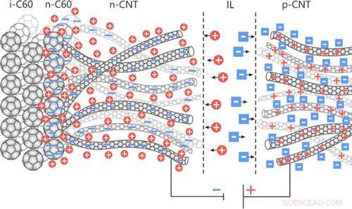 ITMO University Unveils Cost‑Effective Production Method for Transparent Solar Cells