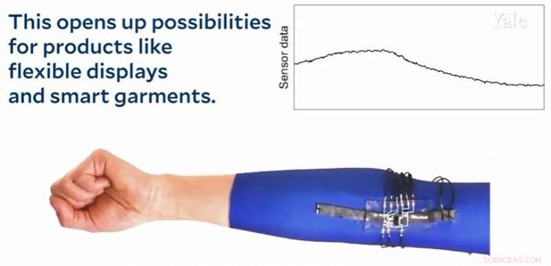 Stretchable Electronics: Shaping the Future of Wearable and Biomedical Technology