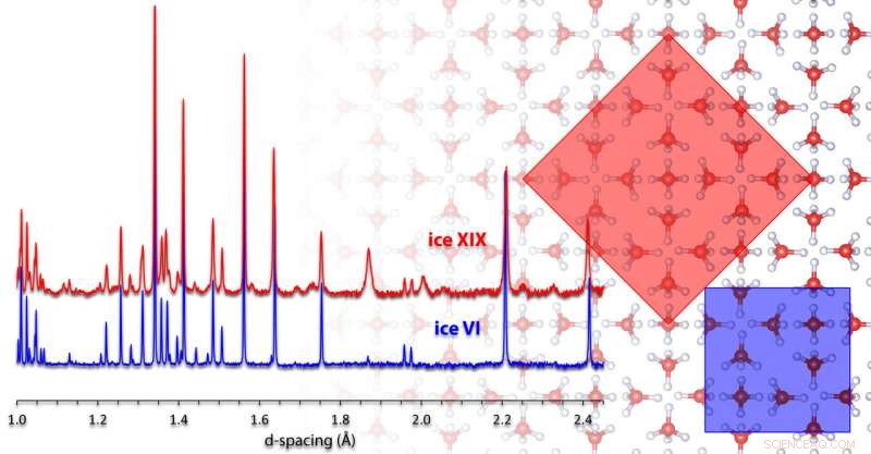 Scientists Unlock Crystal Structure of Exotic Ice XIX, Revealing a New Crystalline Ice Form