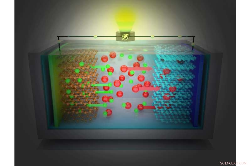 Optimized Electrolyte Boost Enhances Aqueous Dual‑Ion Battery Performance