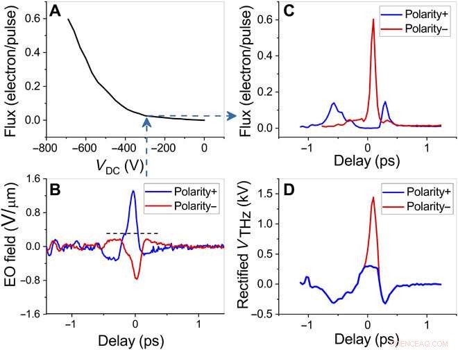 Terahertz-Enhanced High-Resolution Atom Probe Tomography