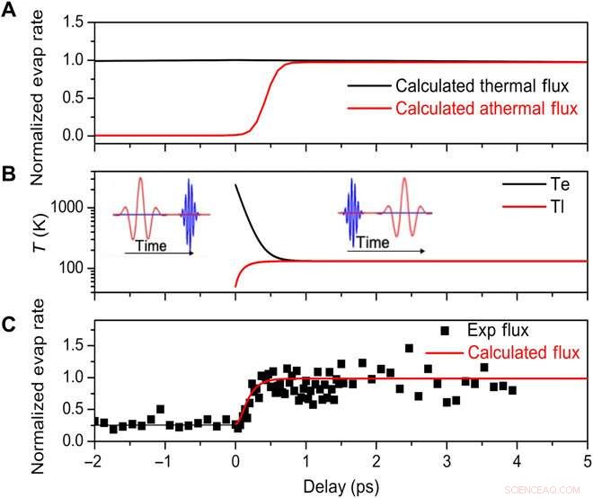 Terahertz-Enhanced High-Resolution Atom Probe Tomography