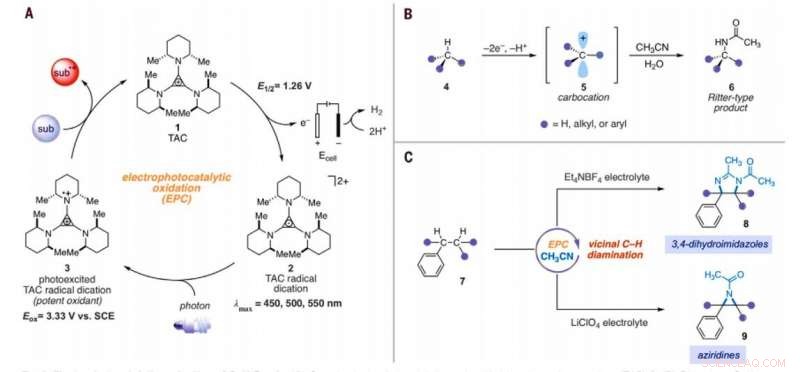 Electrophotocatalytic Vicinal C–H Diamination: A Novel Synthetic Approach