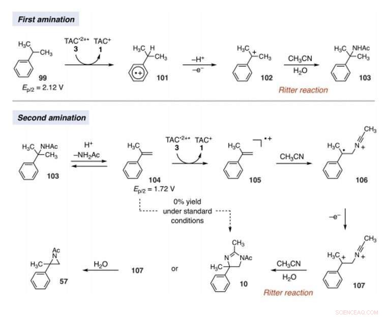 Electrophotocatalytic Vicinal C–H Diamination: A Novel Synthetic Approach