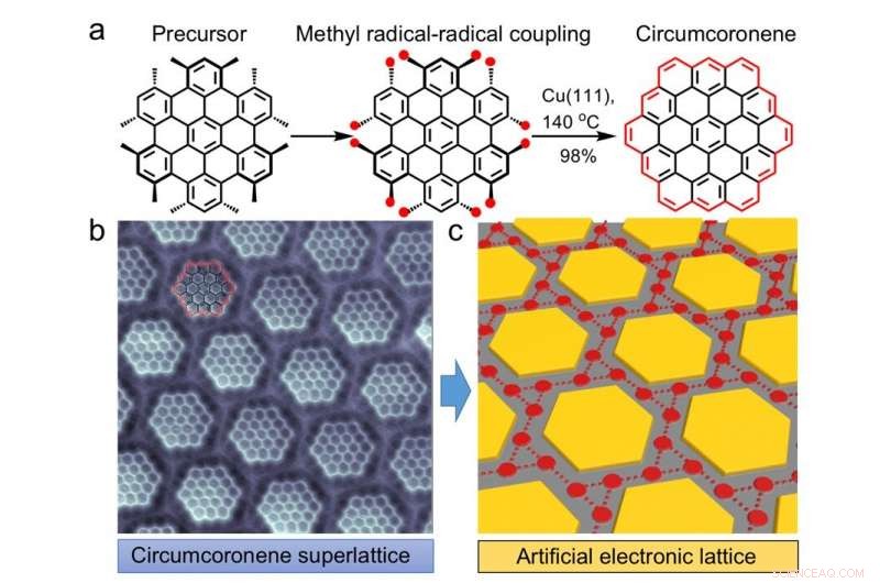 Precise On‑Surface Synthesis of Graphene Molecules and Their Superlattices