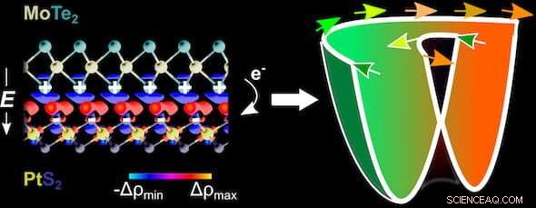 Theoretical Insights Propel Spintronic Device Development